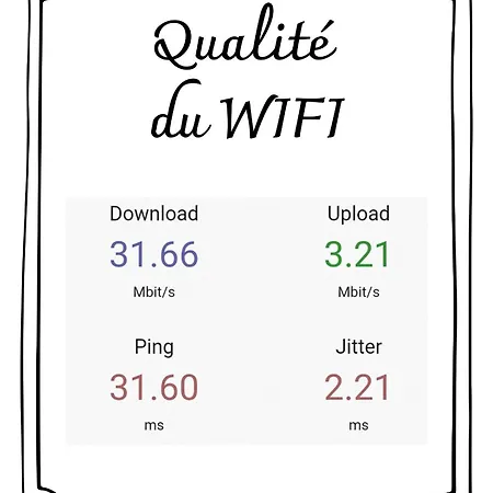 Chez Marguerite A La Ferme Apartment